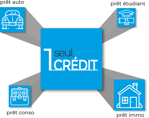 principe du rachat de crédits